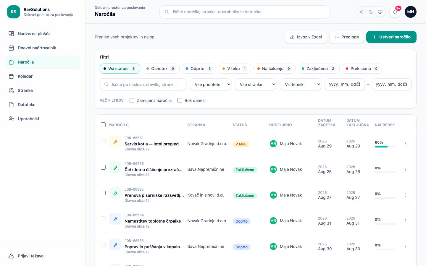 Seznam naročil RavSolutions WorkHub s filtri statusa ter stranko, dodeljenim tehnikom, datumom začetka in zaključka za vsako naročilo.